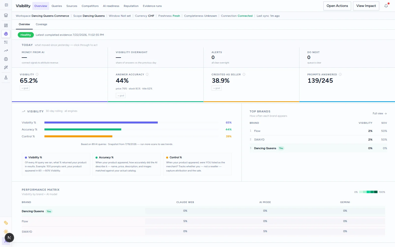 Real Beseam AI visibility workspace showing assistant answers and competitor evidence