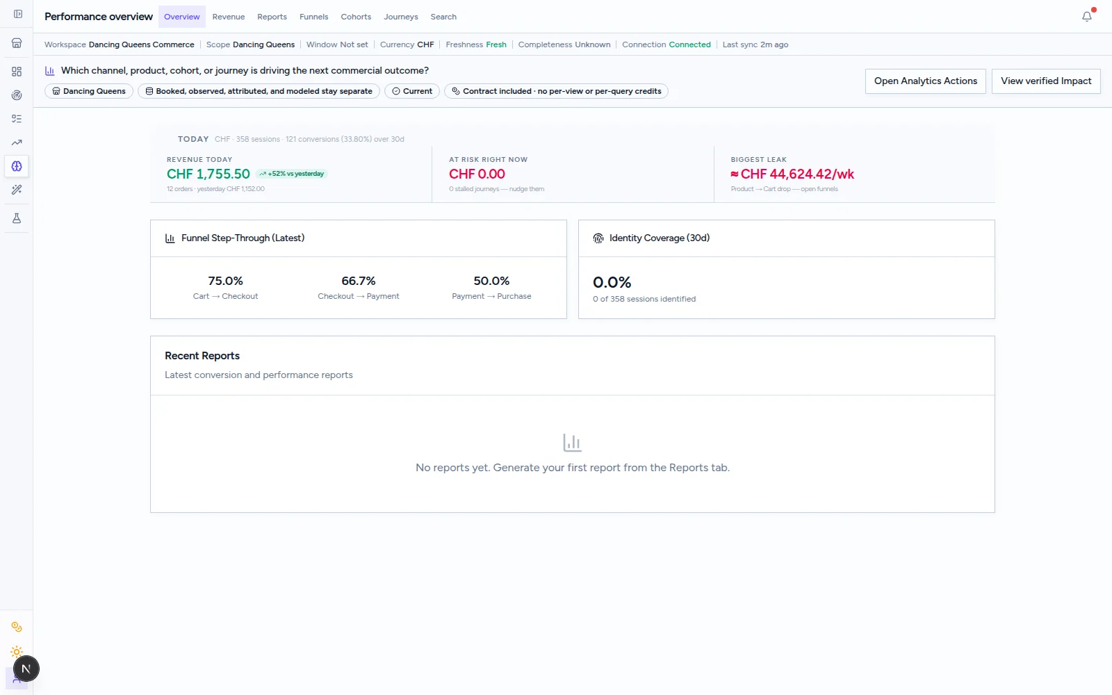 Beseam revenue analytics workspace showing commerce metrics for the Dancing Queens store